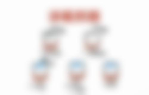 结尾预约号召